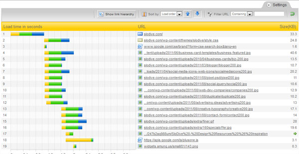 Cac Cong Cu Kiem Tra Toc Do Load Website Tot Nhat Hien Nay