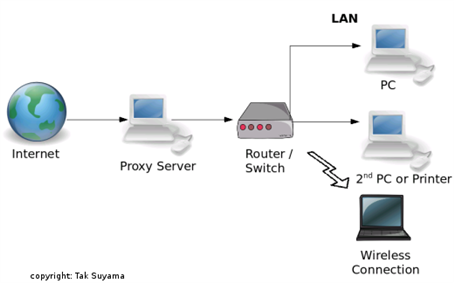 Cach Khac Phuc Khi Mat Ket Noi Internet