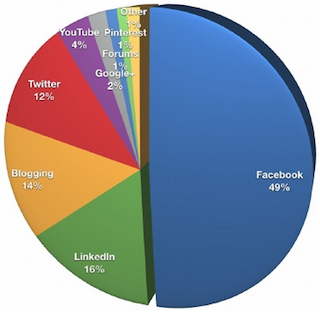 Tang Like Tren Facebook Cung Nhu Tim Kiem Khach Hang Moi