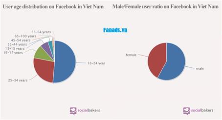 Tang Like Tren Facebook Cung Nhu Tim Kiem Khach Hang Moi